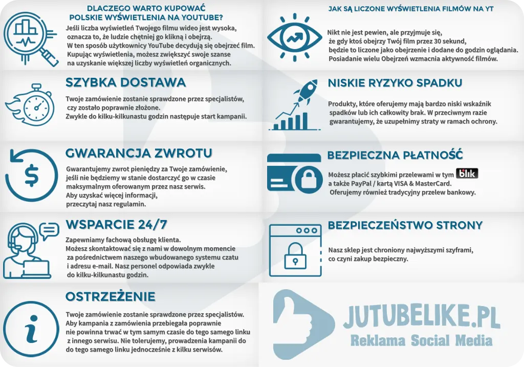 Bezpieczeństwo produktu YT Wyświetlenia Reklamowe ADS od sklep-jutubelike.pl