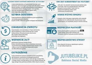 subskrypcje-yt-bezpieczenstwo zakupu  sklep jutubelike  1024x717.webp