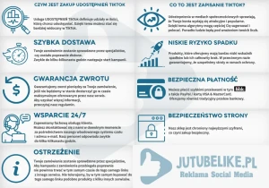 Bezpieczeństwo zakupu Udostępnień na TikTok