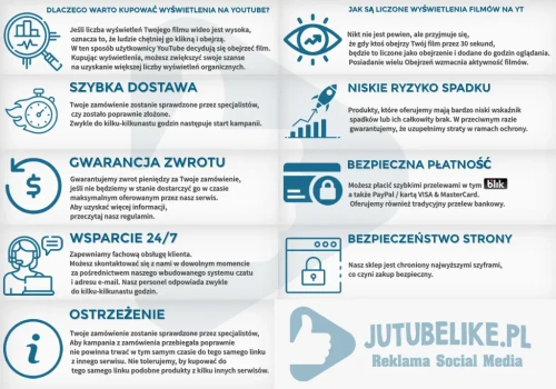bezpieczenstwo-zakupu-wyswietlen-na-youtube-yt- sklep jutubelike.webp