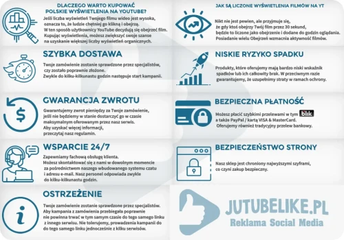 bezpieczenstwo-polskie-wyswietlenia-na-yt-sklep-jutubelike.webp