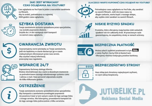 bezpieczenstwo zakupu  na sklep jutubelike