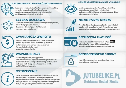 bezpieczenstwo zakupu udostępnienia na YouTube od  sklep jutubelike,pl