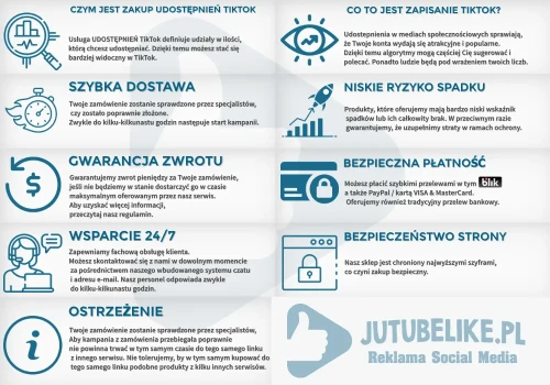 Bezpieczeństwo zakupu Udostępnień na TikTok